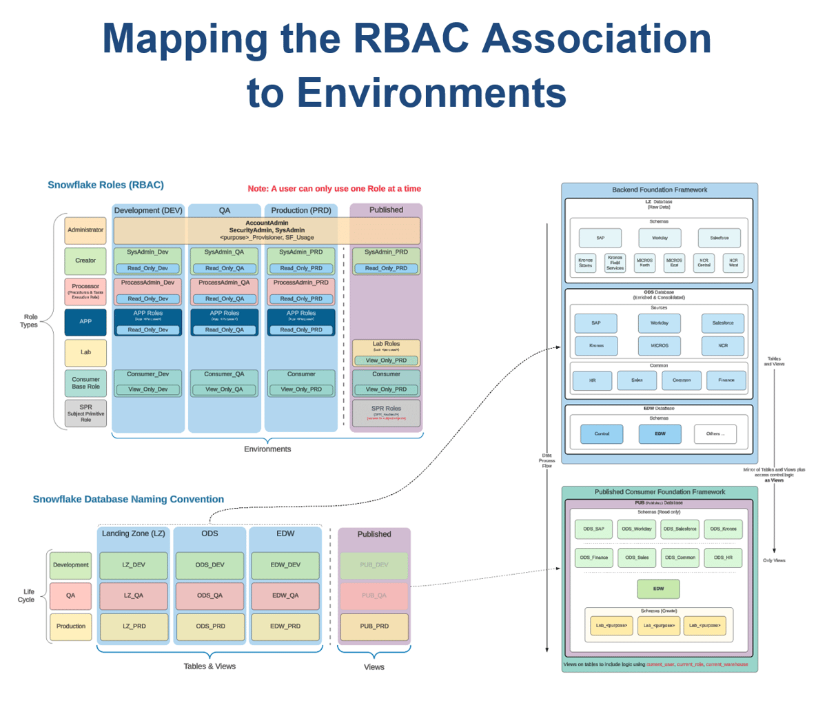 1 mapping rbac association to environments