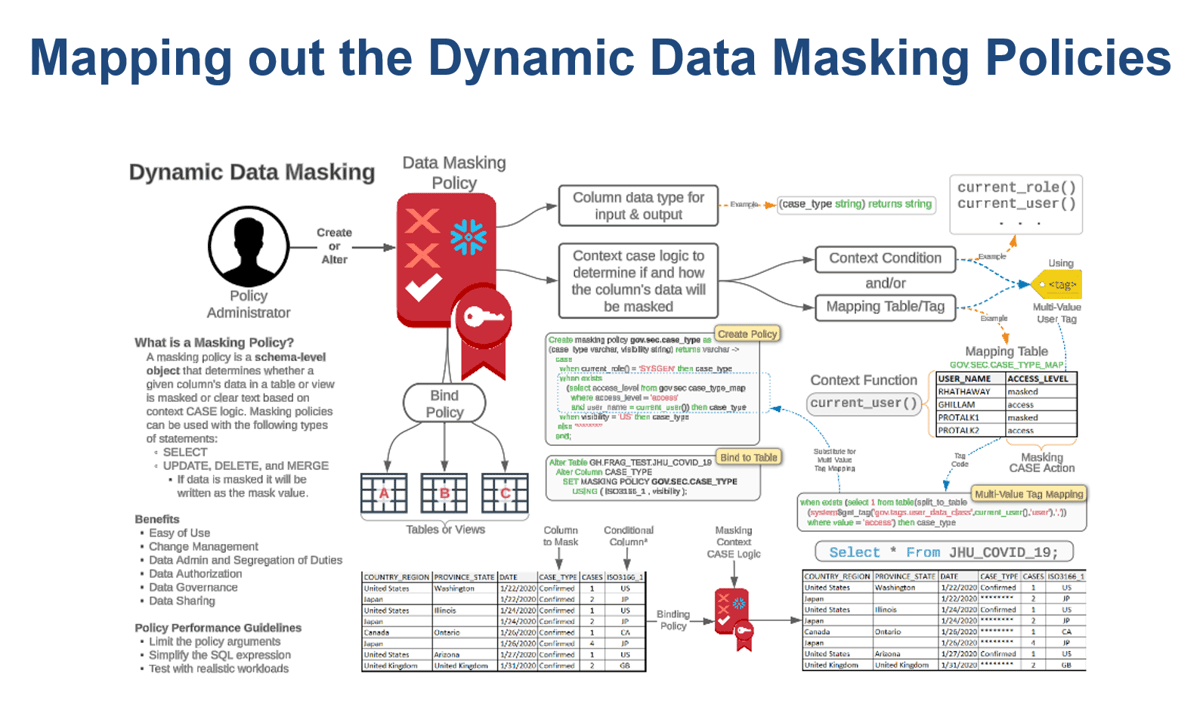 4 mapping the dynamic data masking policies