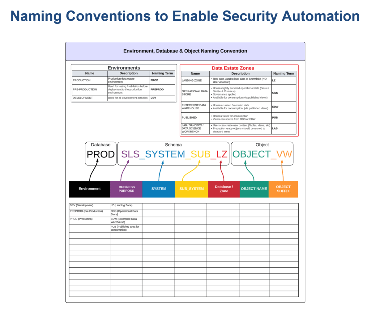 6 naming conventions to enable security automation